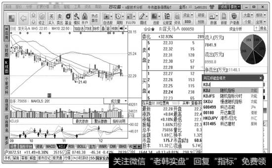 深天马A个股分析界面