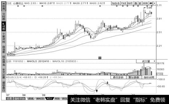 山鹰纸业个股分析界面