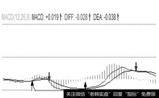 买入信号点