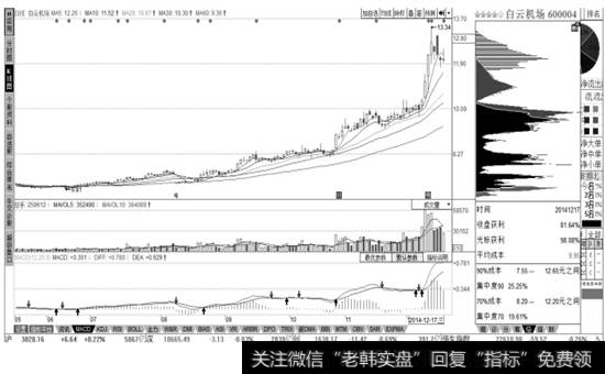 股票报价行情页面