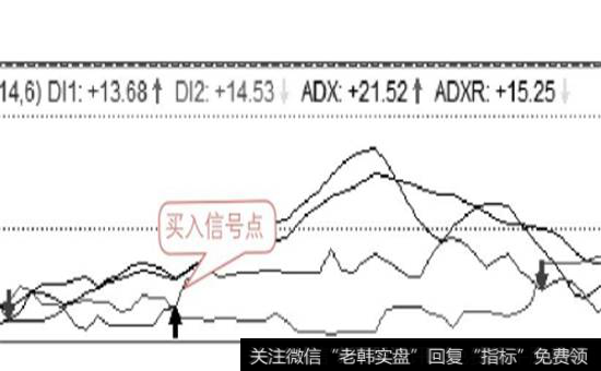 买入信号