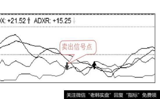 卖出信号