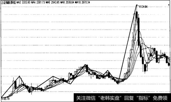 短周期波动