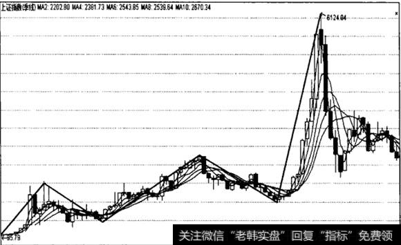 长周期波动