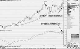 DMA判断均线粘合趋势：DIF线跌破DIFMA信号