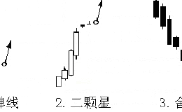 中国股市带血的经验，记住了这些K线形态，知买卖点！