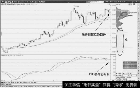 联关控股:下跌<a href='/zuoyugen/290230.html'>趋势</a>确认的卖点