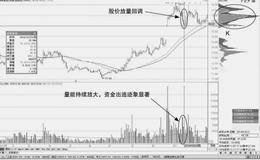 如何用DMA指标判断均线向上发散趋势