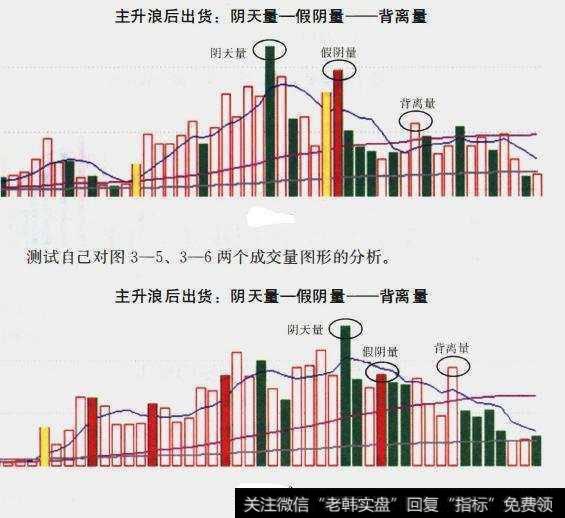 出货时常见的成交量形态