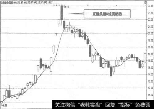 600841<a href='/t_30164/'>上柴股份</a>日K线走势图