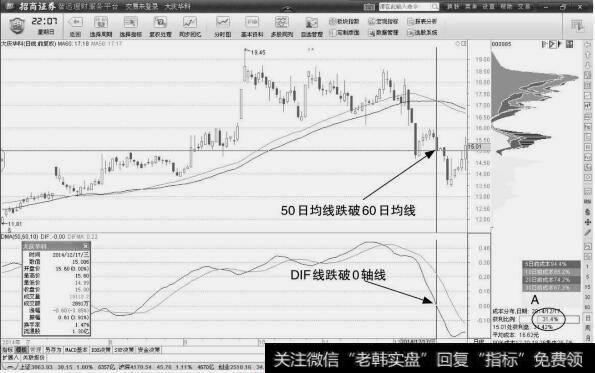 大庆华科：回调卖点出现