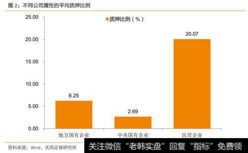 中央国有企业