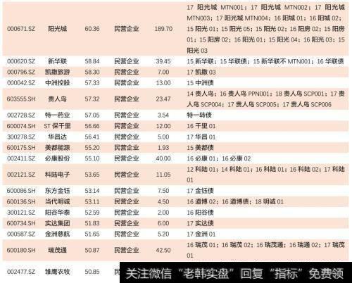 高质押率2