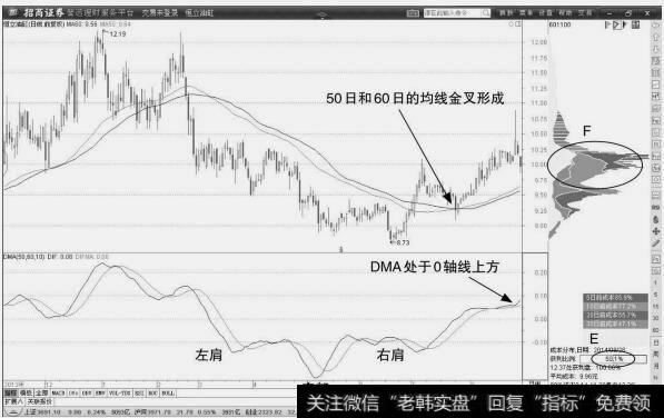 恒立油缸:DMA走强信号