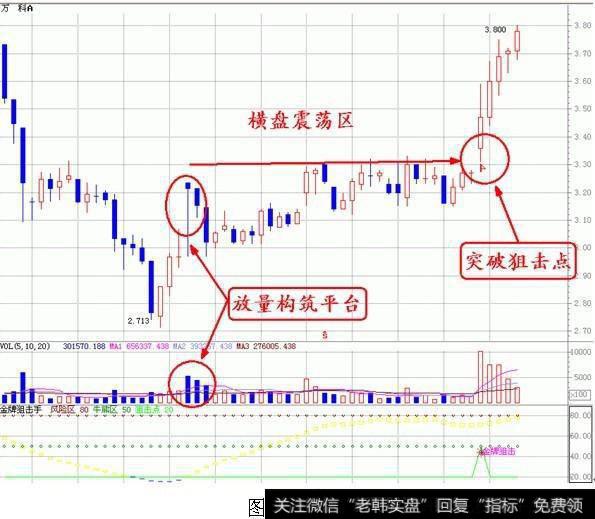 A横盘式平台突破型