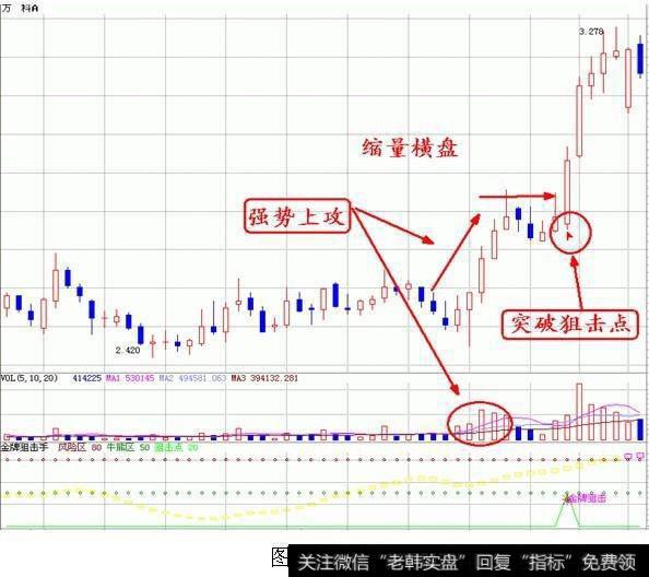 B强势横盘调整突破型