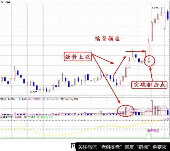 B强势横盘调整突破型