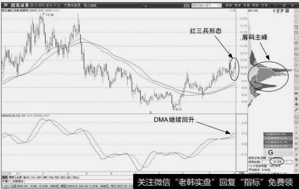 恒立油缸:价格反弹走势
