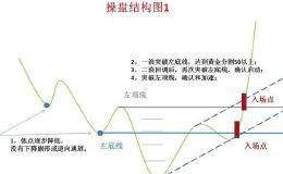 短线看盘技巧