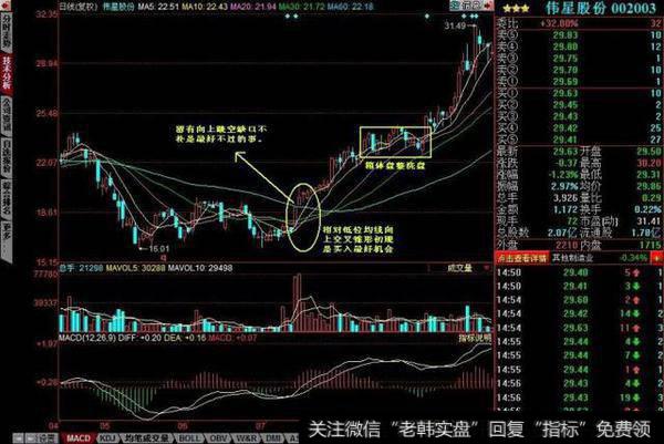 均线向上发散选股