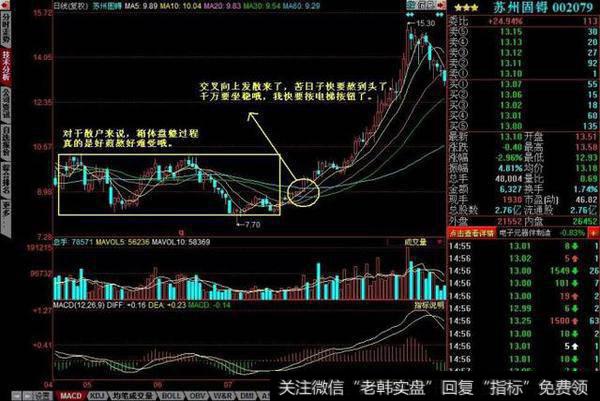 均线向上发散选股