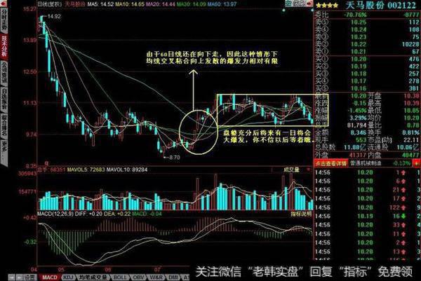 均线向上发散选股