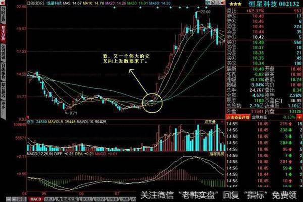 均线向上发散选股