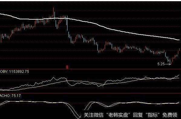 佳庆指标(CHAI)应用法则