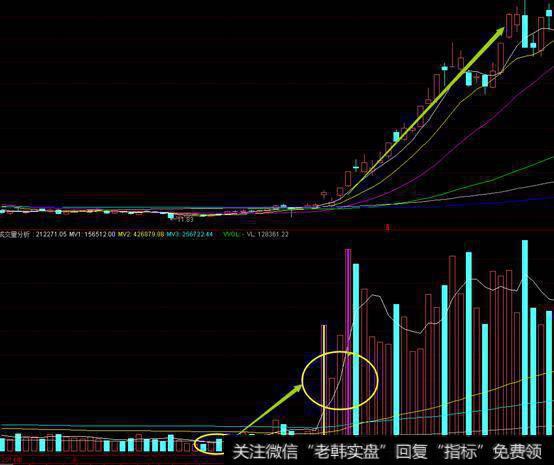 操盘手——量能密码之一