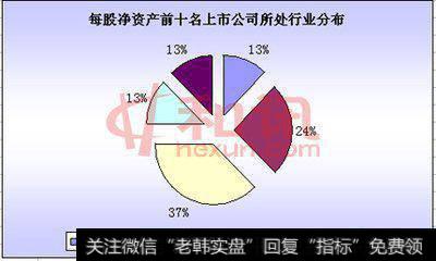 每股净资产是什么意思