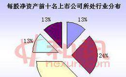 股票入门基础知识：