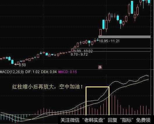 炒股绝技：MACD在0轴上方——每发生一次金叉，股价将创新高