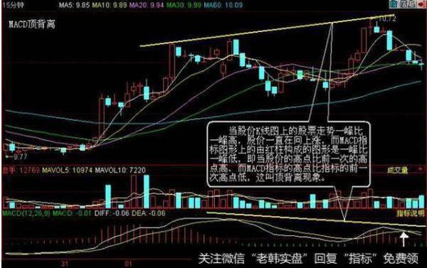 炒股绝技：MACD在0轴上方——每发生一次金叉，股价将创新高