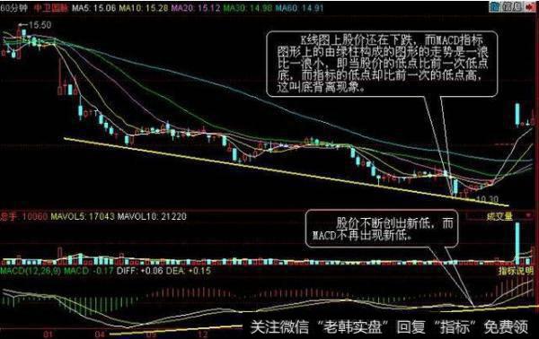 炒股绝技：MACD在0轴上方——每发生一次金叉，股价将创新高