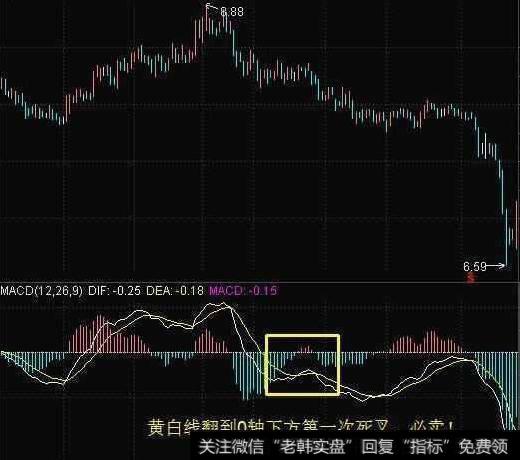 炒股绝技：MACD在0轴上方——每发生一次金叉，股价将创新高