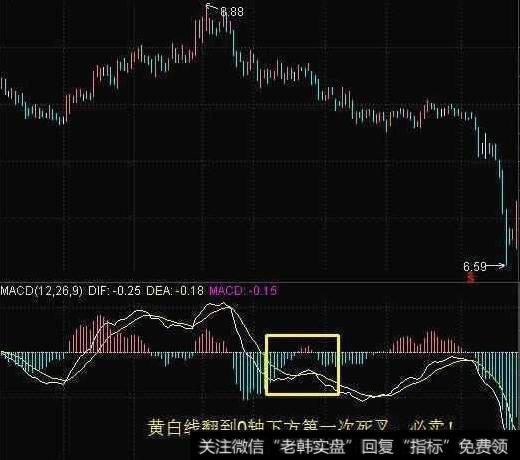 炒股绝技：MACD在0轴上方——每发生一次金叉，股价将创新高