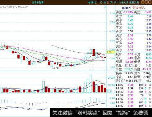 炒股绝技：MACD在0轴上方——每发生一次金叉，股价将创新高