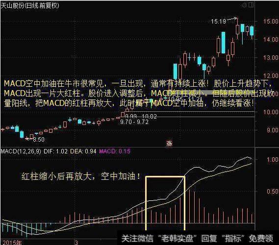 炒股绝技：MACD在0轴上方——每发生一次金叉，股价将创新高