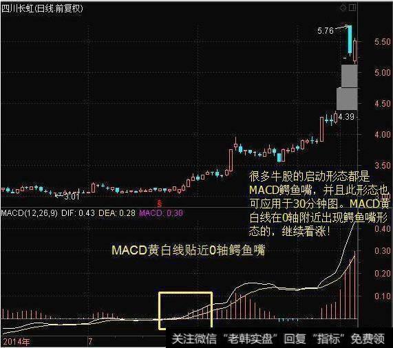 炒股绝技：MACD在0轴上方——每发生一次金叉，股价将创新高