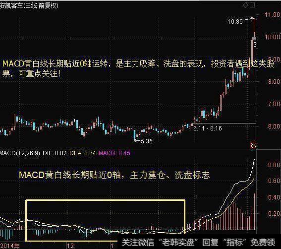 炒股绝技：MACD在0轴上方——每发生一次金叉，股价将创新高