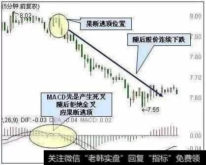 炒股绝技：MACD在0轴上方——每发生一次金叉，股价将创新高