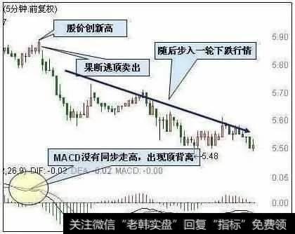 炒股绝技：MACD在0轴上方——每发生一次金叉，股价将创新高