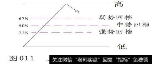 上涨波中的多方力度