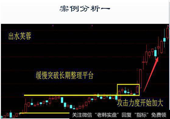 案例分析一