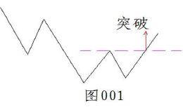 狂龙短线战法——专抓短线热点龙头