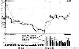 搜索短线的目标