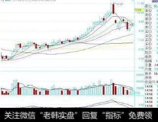 资深老股民实战经验MACD在0轴上金叉，轻松复利！（珍藏）