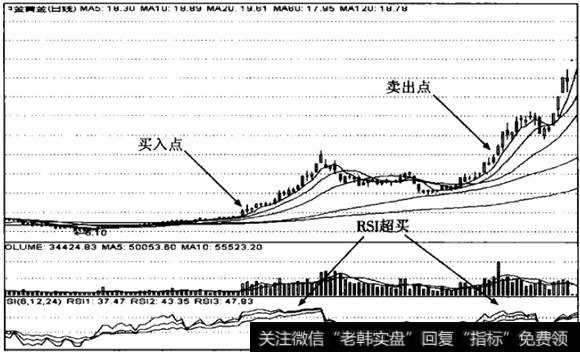 中金黄金日线图