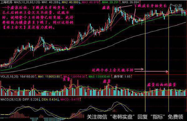 MACD炒股法则：水上金叉买，水下金叉抛