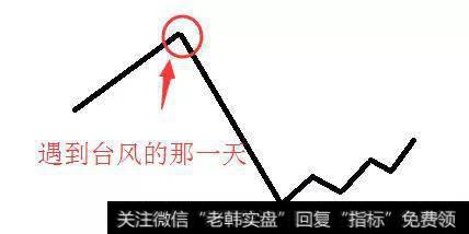 遇到台风